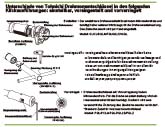 Unterschiede zwischen einstellbaren und voreingestellten Drehmomentschlüsseln sowie Drehmomentschlüsseln mit Vorverriegelung